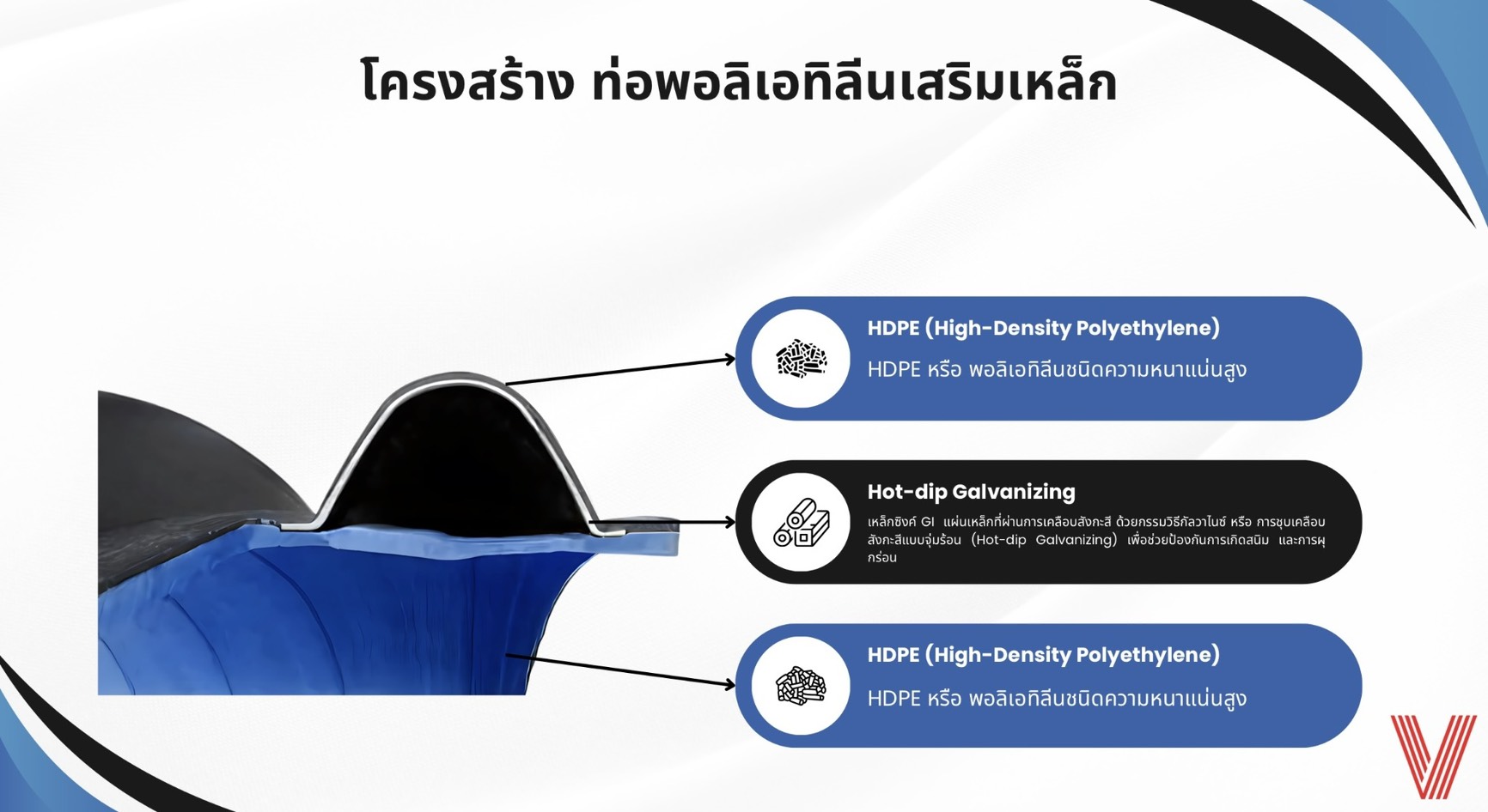 ท่อลอน